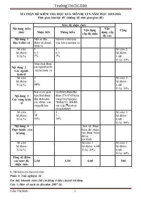 Đề kiểm tra học kì I - Môn đị lí 9 - năm học 2015-2016 thời gian làm bài 45 phút (không kể thời gian giao đề)